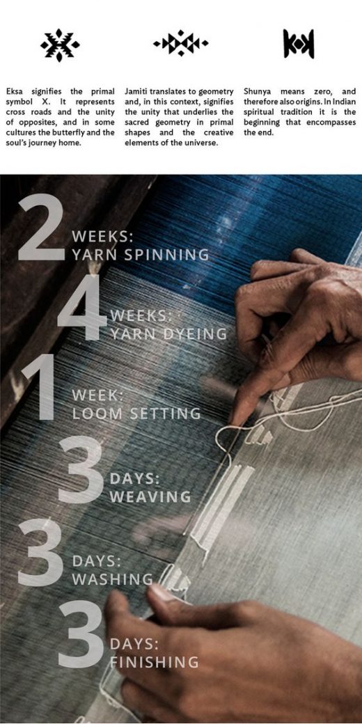 Indian Handloom Day